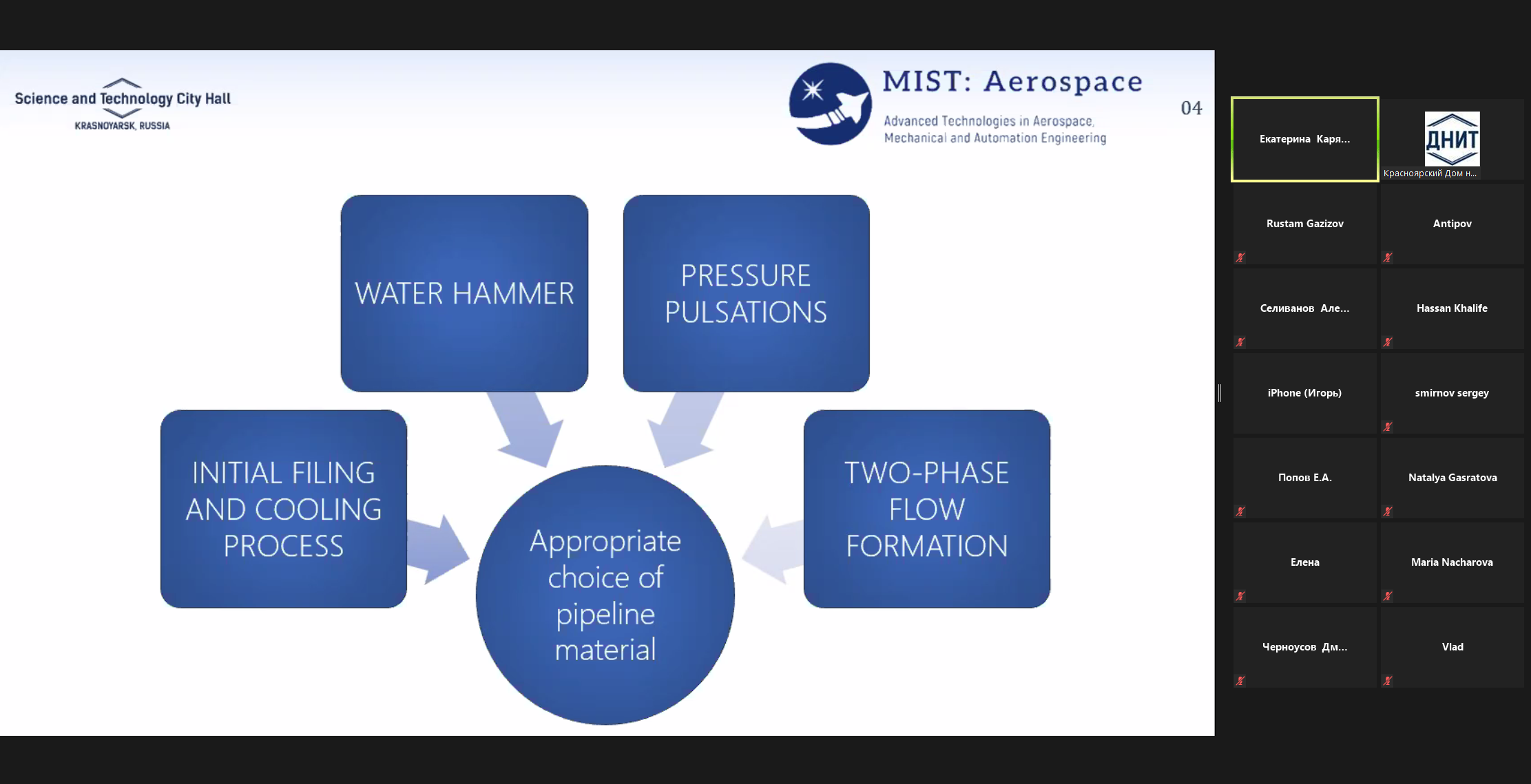 Online Session of Mist Aerospace III