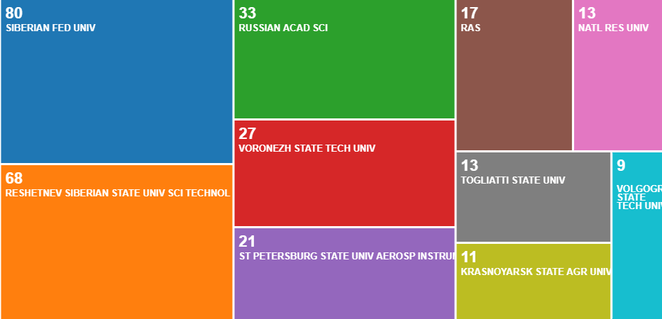MIP Engineering 2019 indexed in Web of Science (CPCI-S)